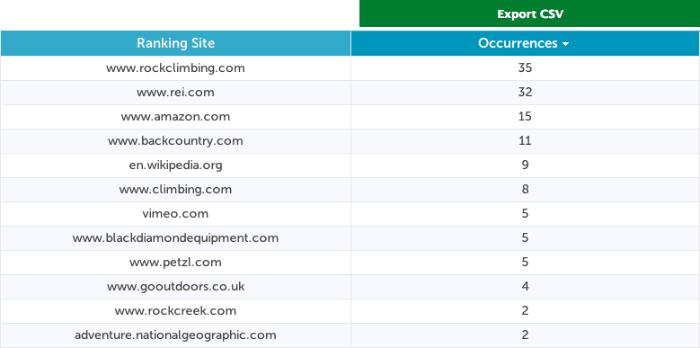 Competitor analysis