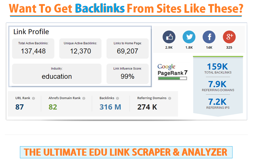 Auto Backlink Submitter Software