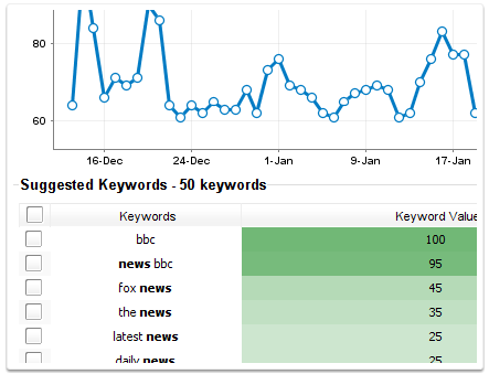 Keyword Search Software How To Quickly Search For Keywords