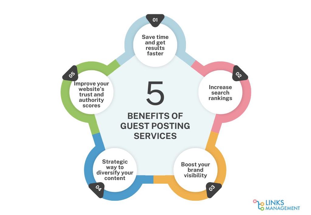 Benefits of Using a Guest Blog Posting Services for Your SEO