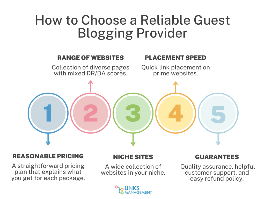 How to Choose a Service for Guest Blogging