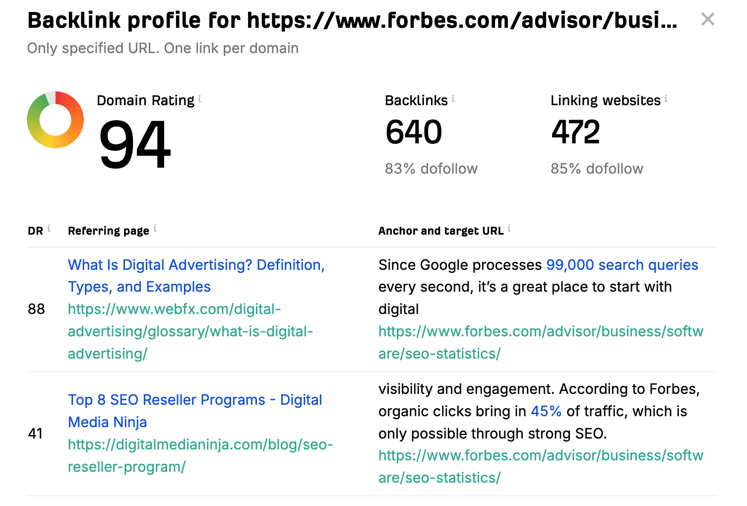 how to do competitor traffic analysis