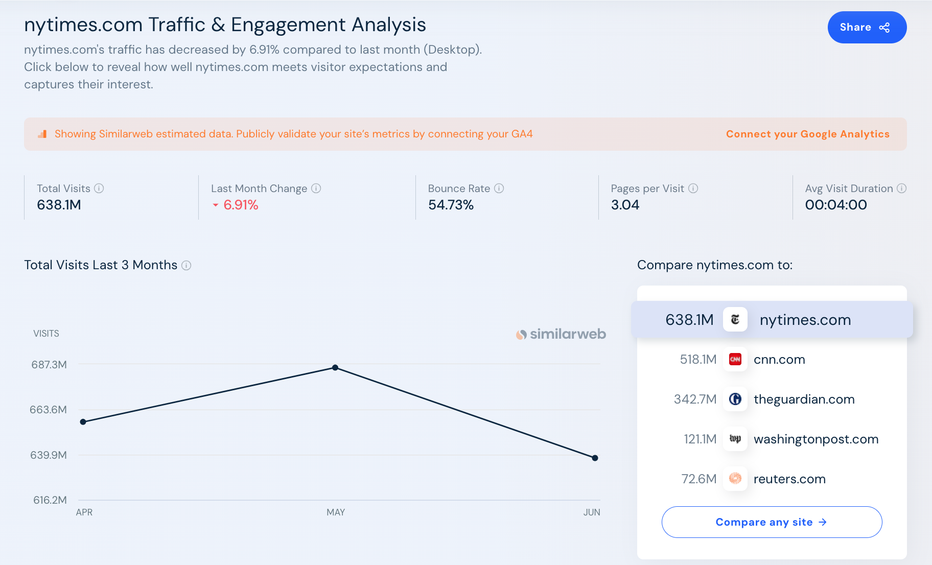 how to do competitor traffic analysis