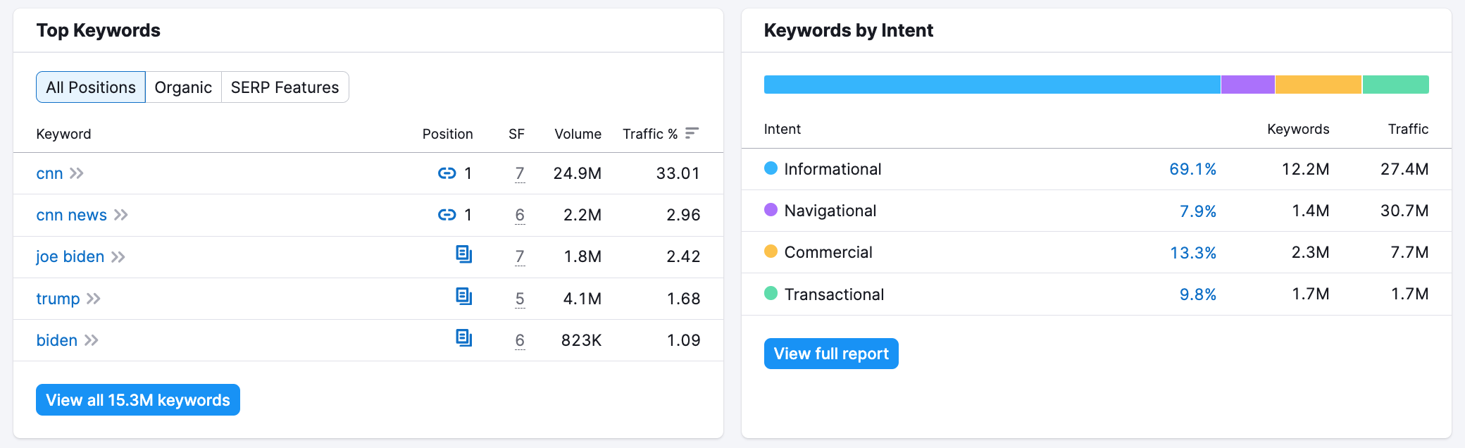 how to do competitor traffic analysis