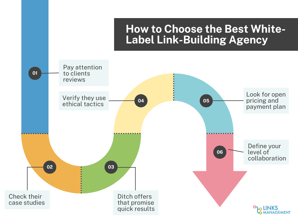 White-Label Link-Building Services