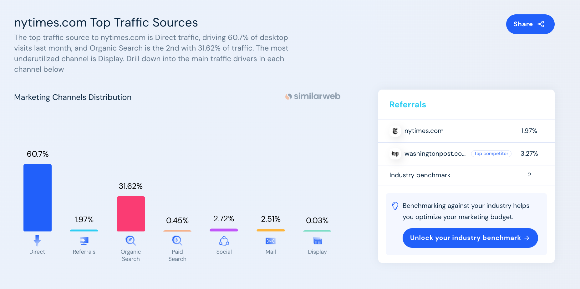 how to do competitor traffic analysis