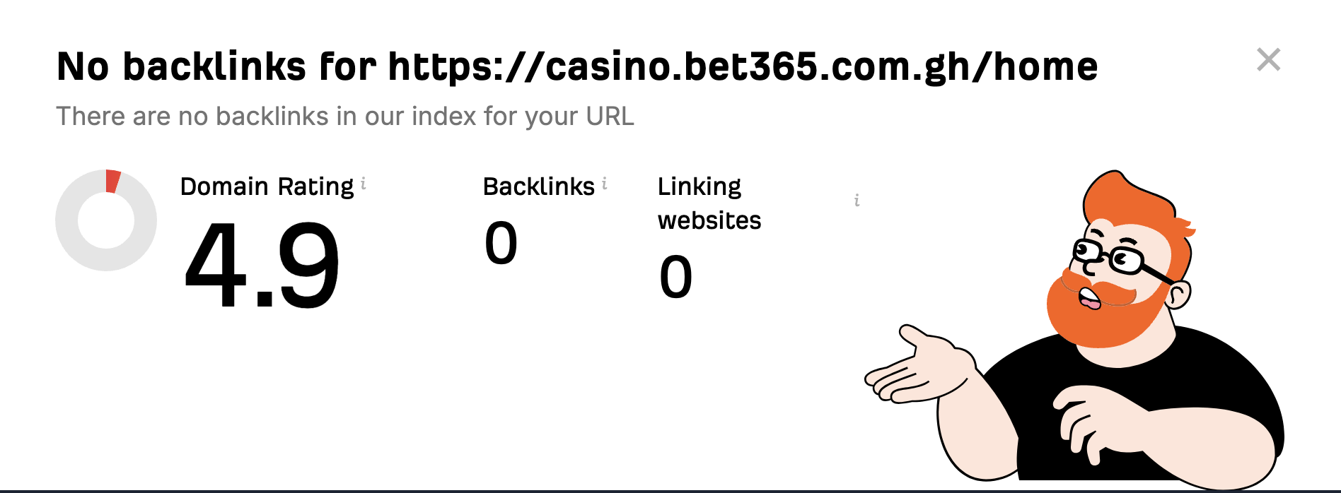 Backlink profile