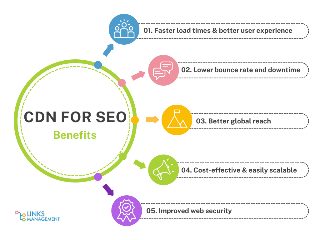 PBN in SEO