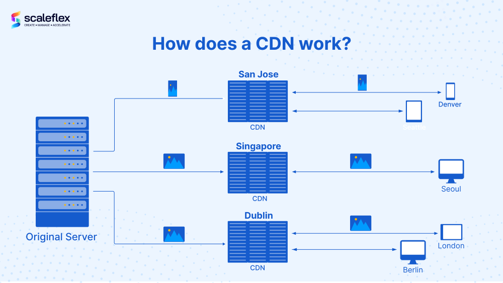 CDN Affect SEO