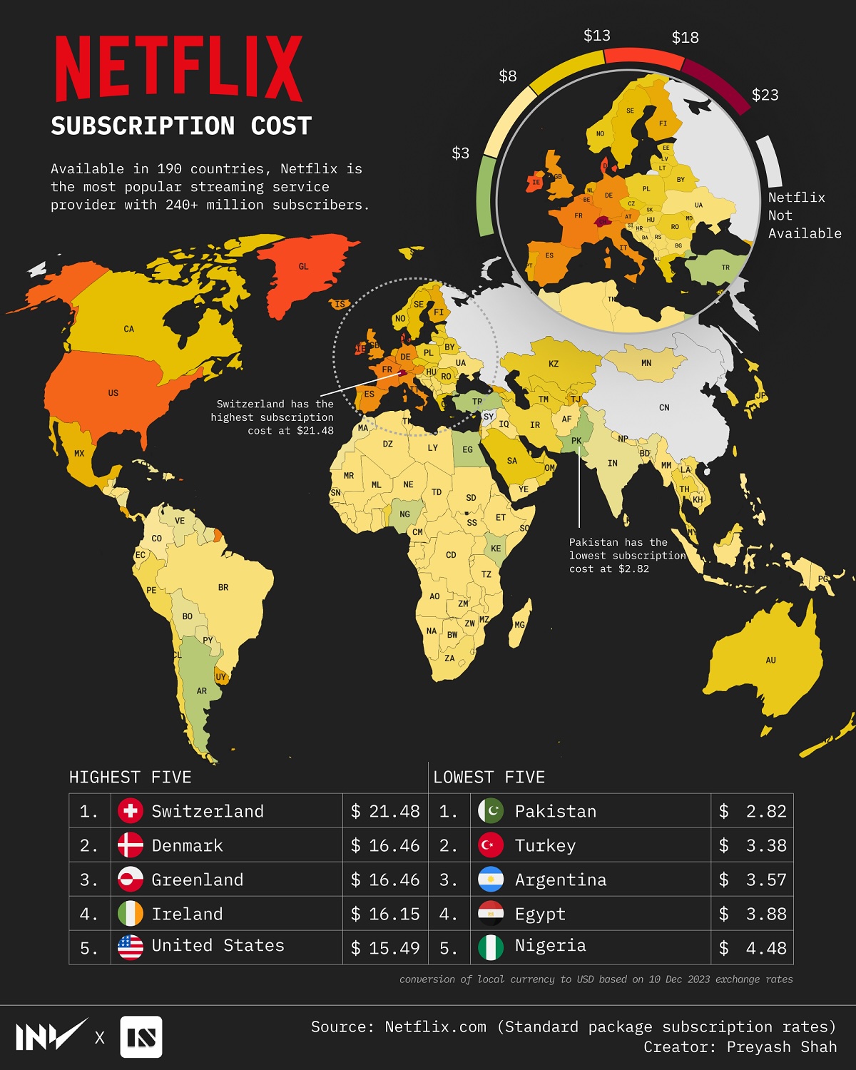 International PPC