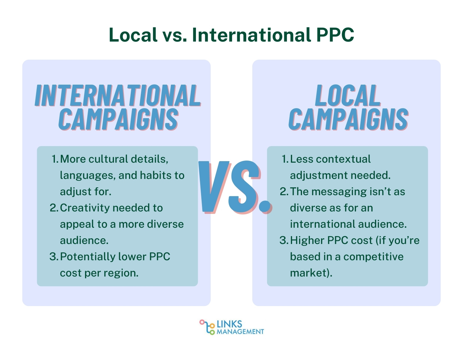 International PPC