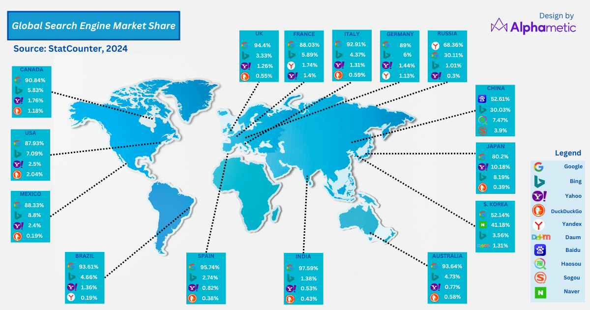 International PPC