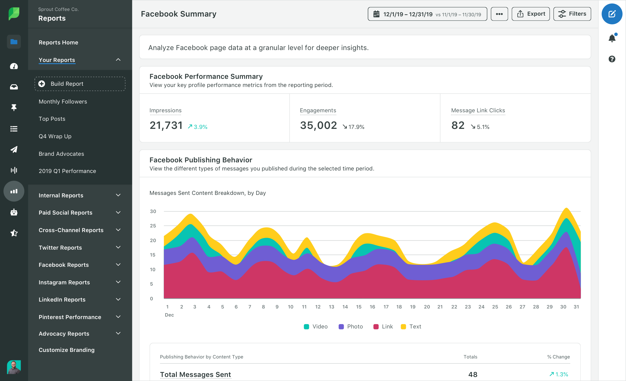 Visualization Dashboard