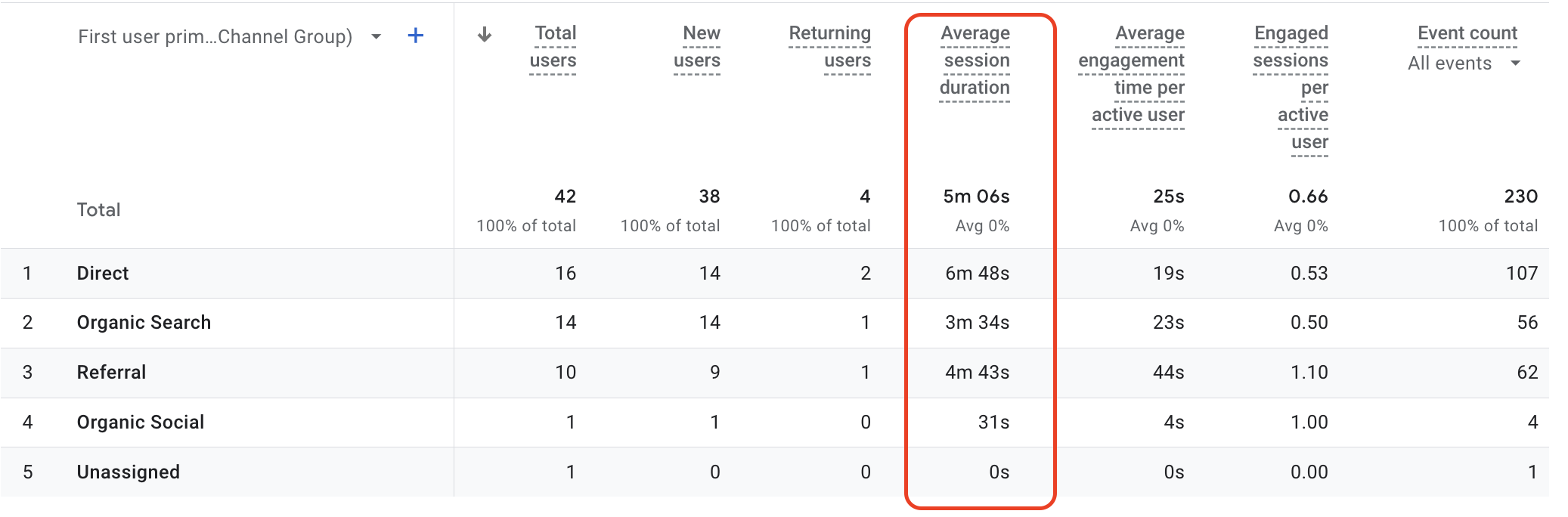 Website KPIs