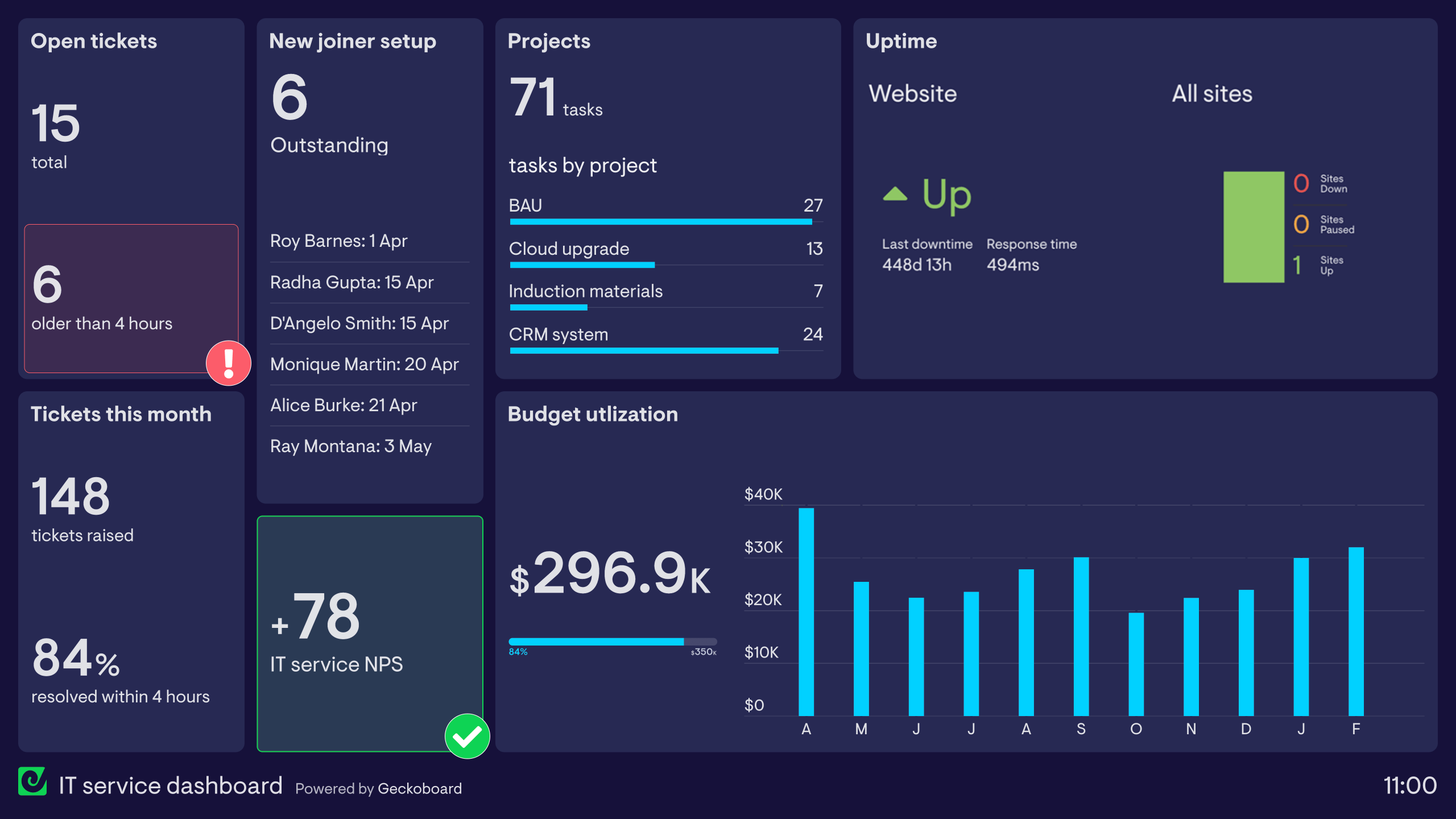 Visualization Dashboard