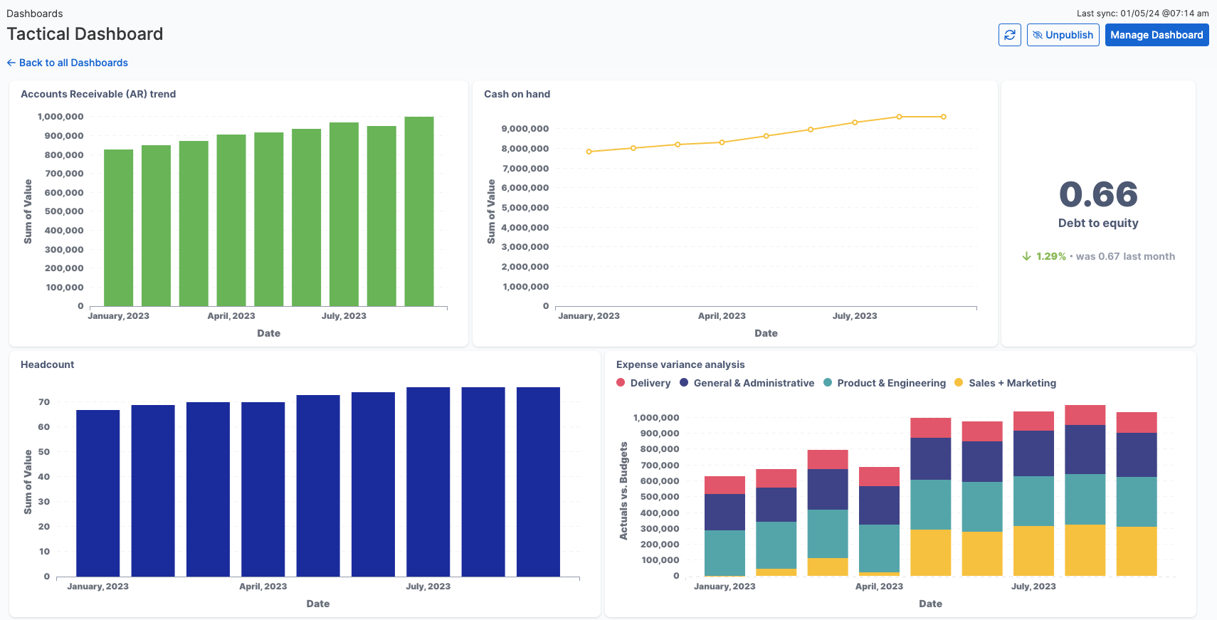 Visualization Dashboard