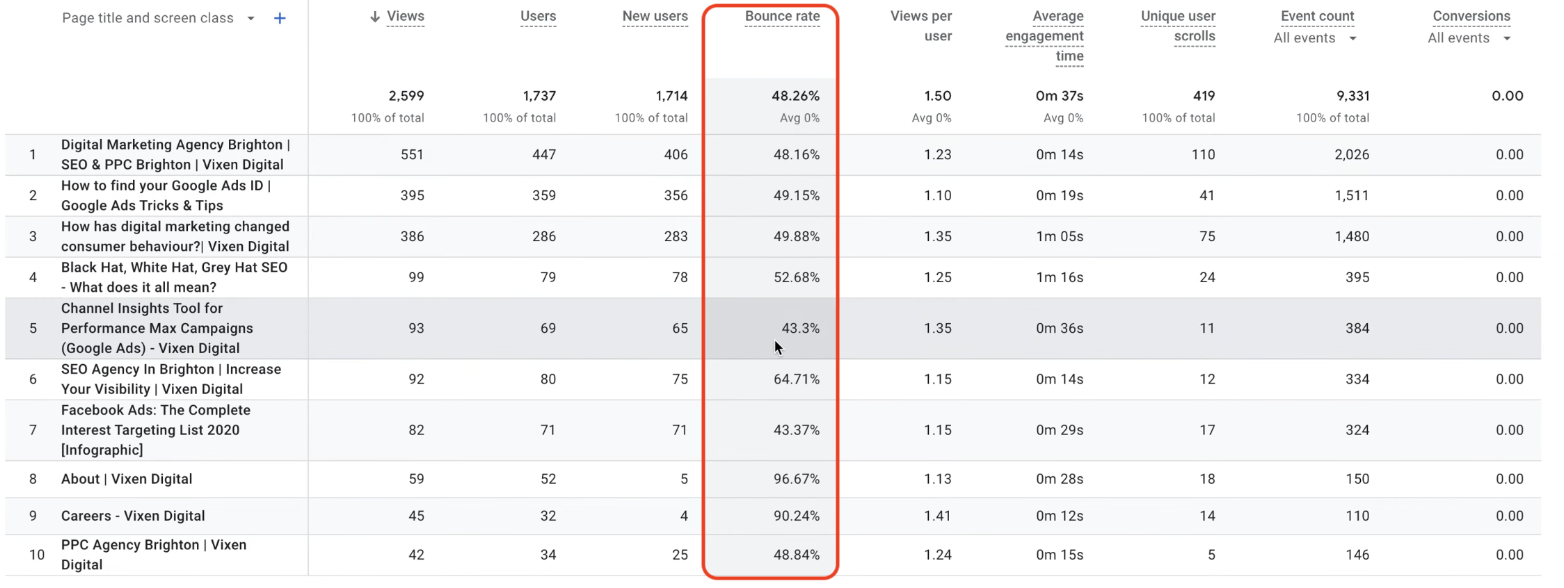 Website KPIs