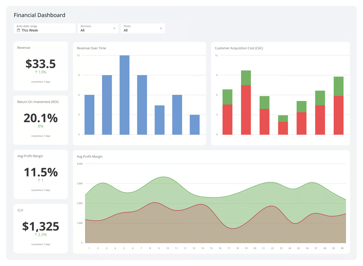 Visualization Dashboard