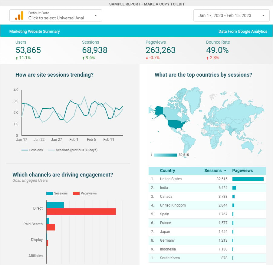 Visualization Dashboard