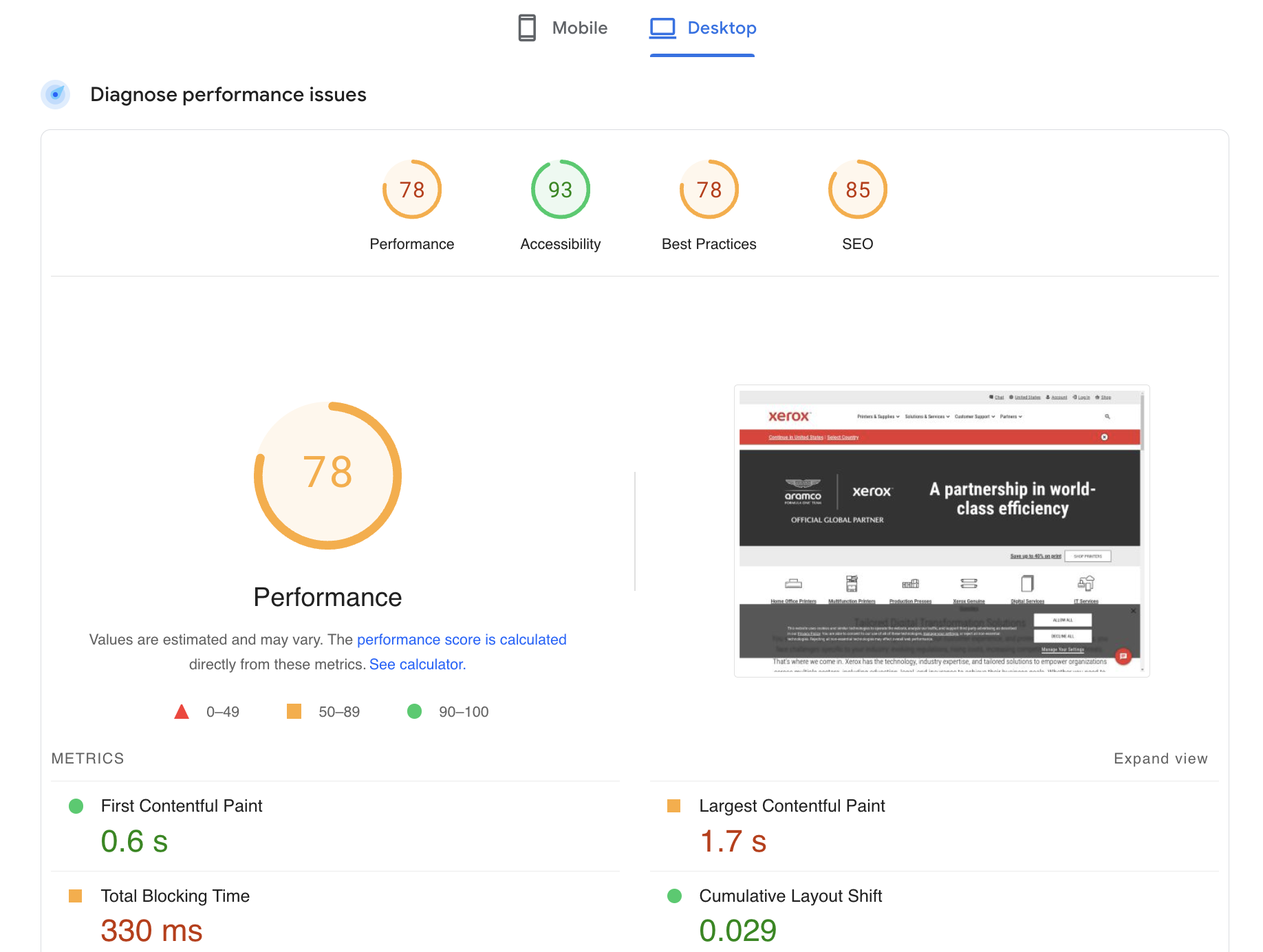 Website KPIs