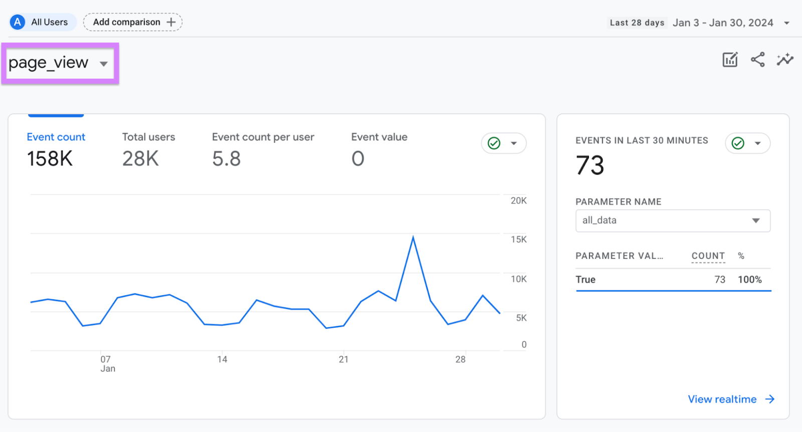 Website KPIs