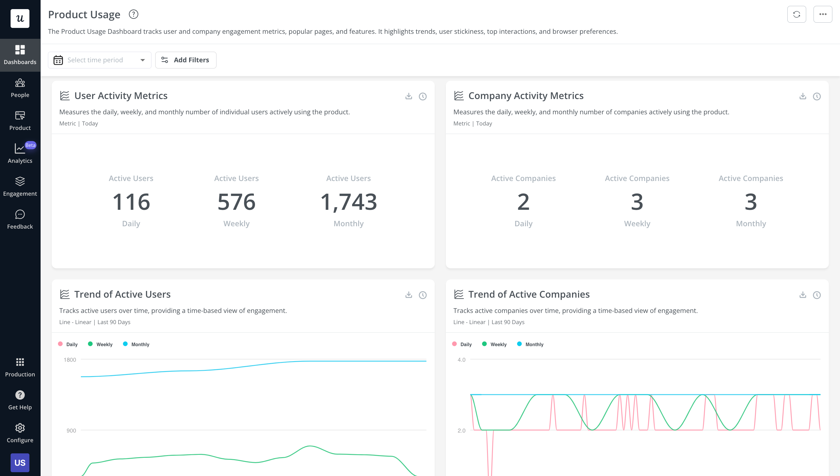 Visualization Dashboard