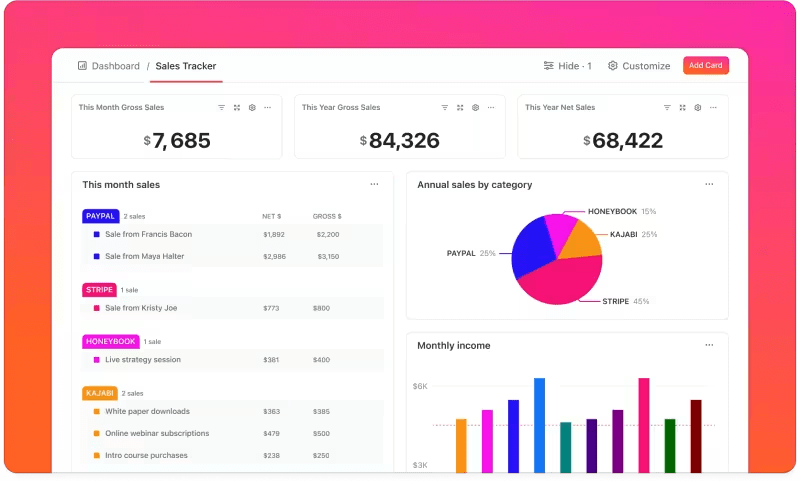 Visualization Dashboard