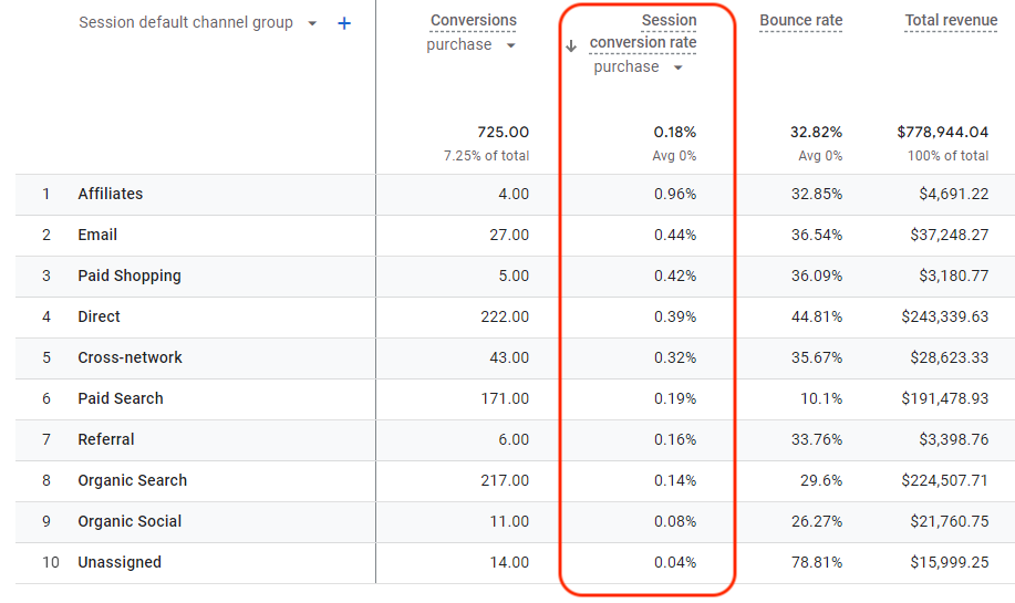 Website KPIs