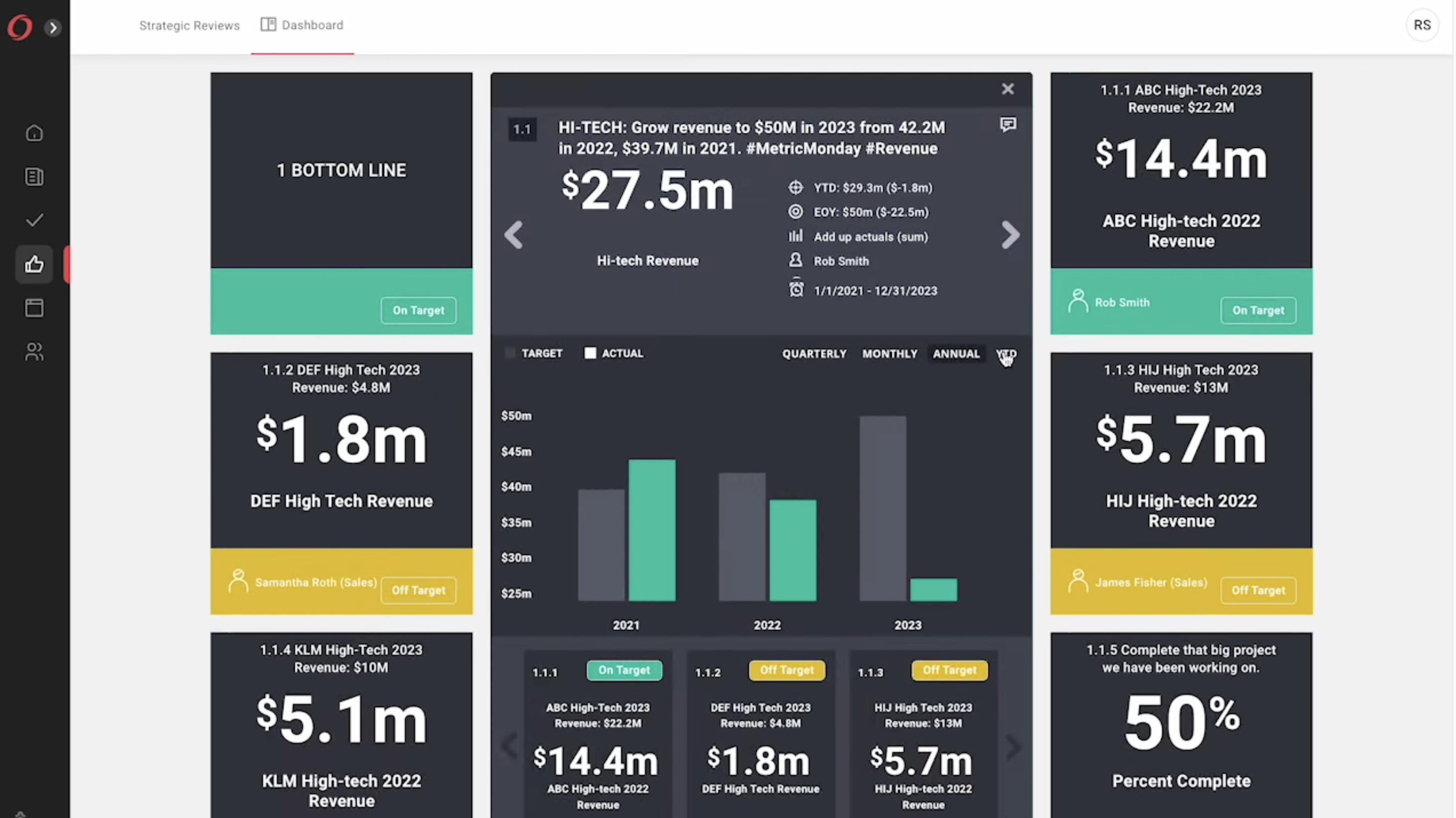 Visualization Dashboard