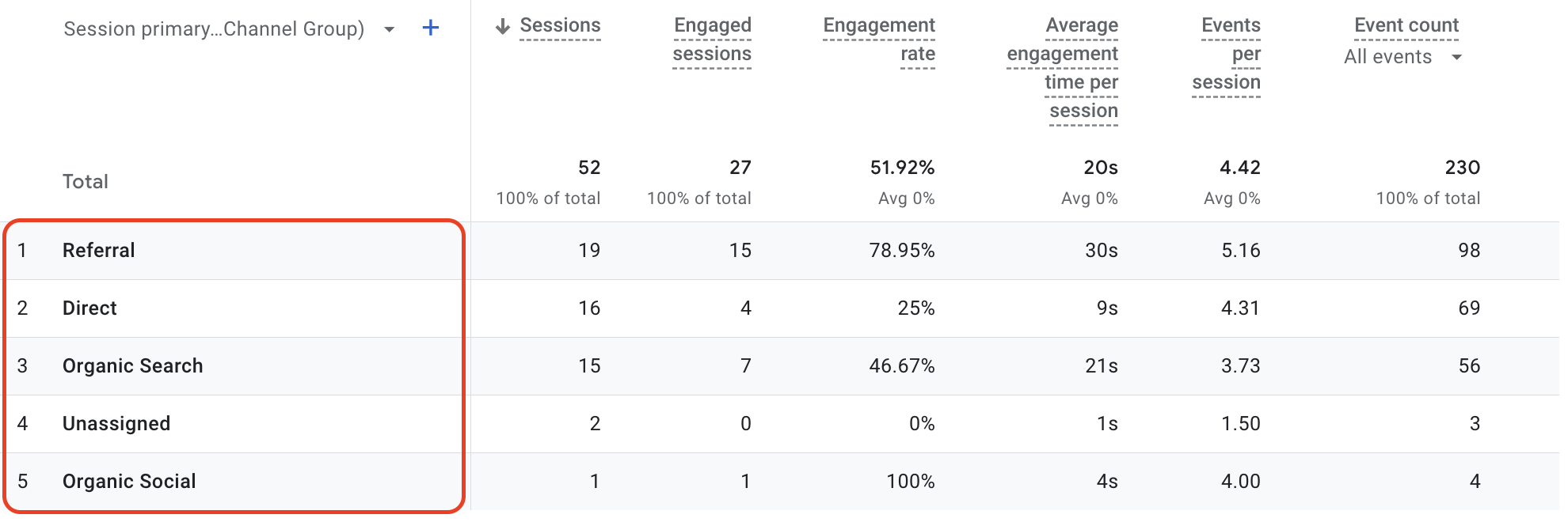 Website KPIs