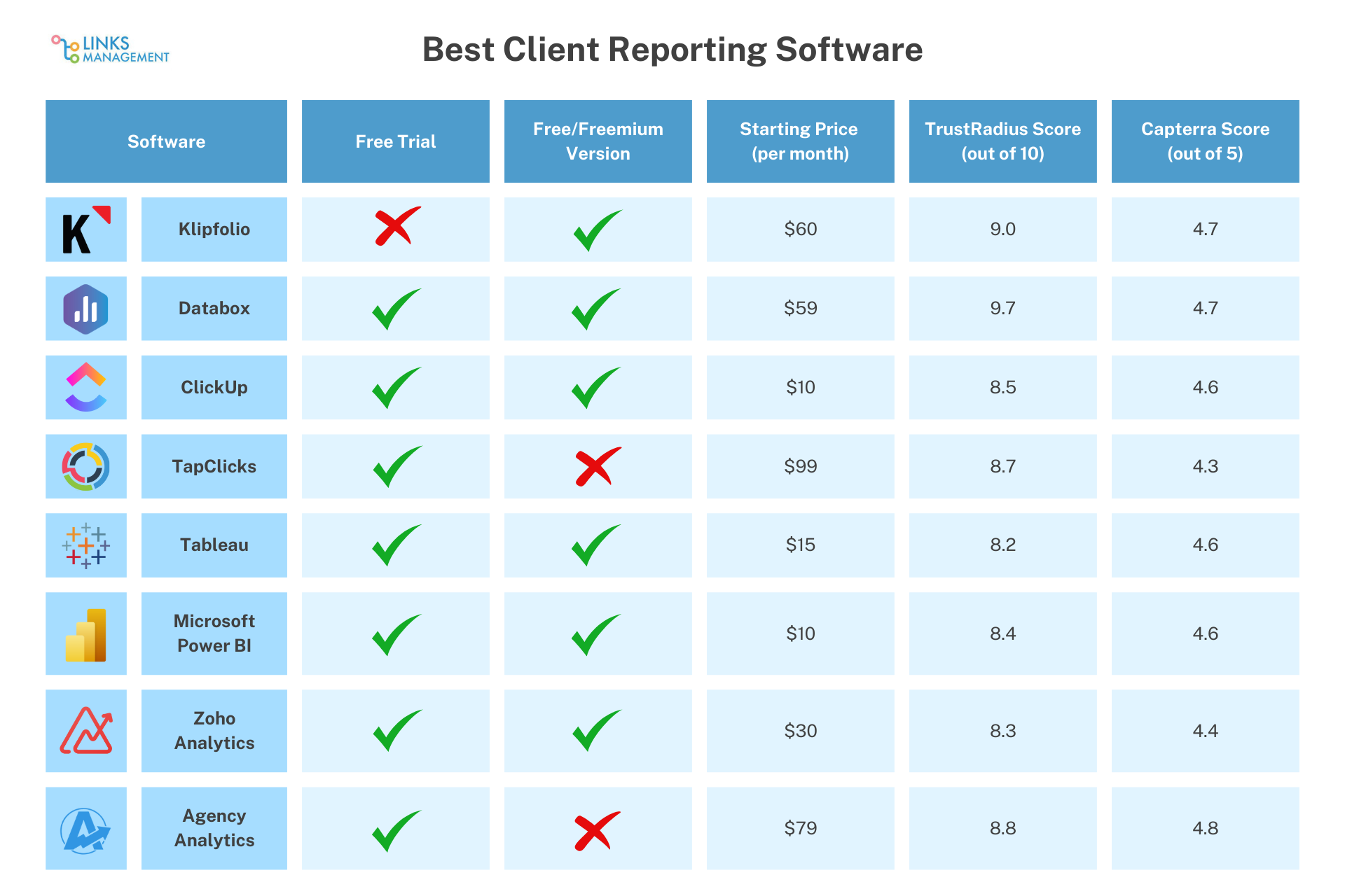 best Reporting Software