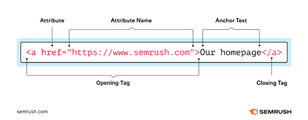 absolute vs relative URL