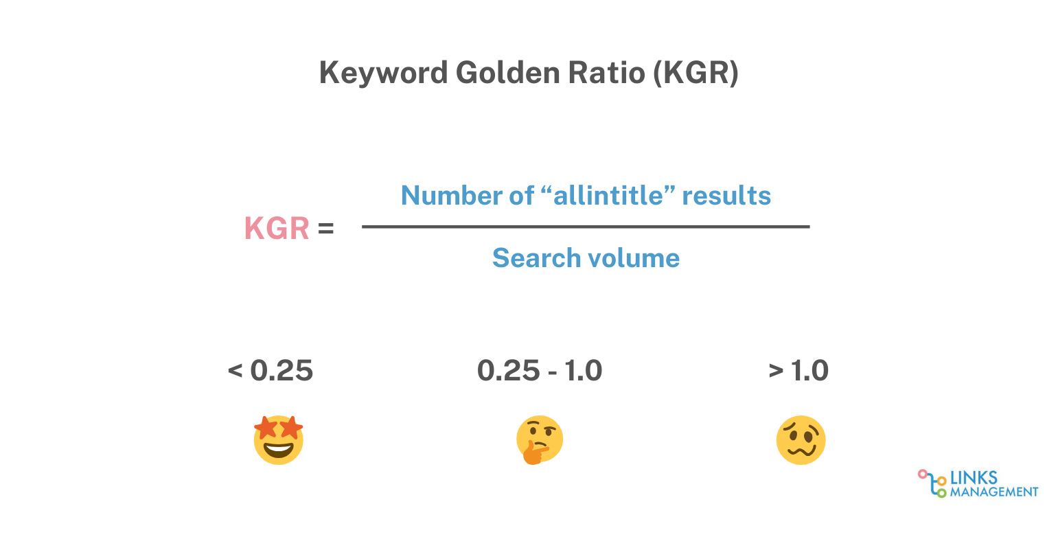 Keyword Golden Ratio